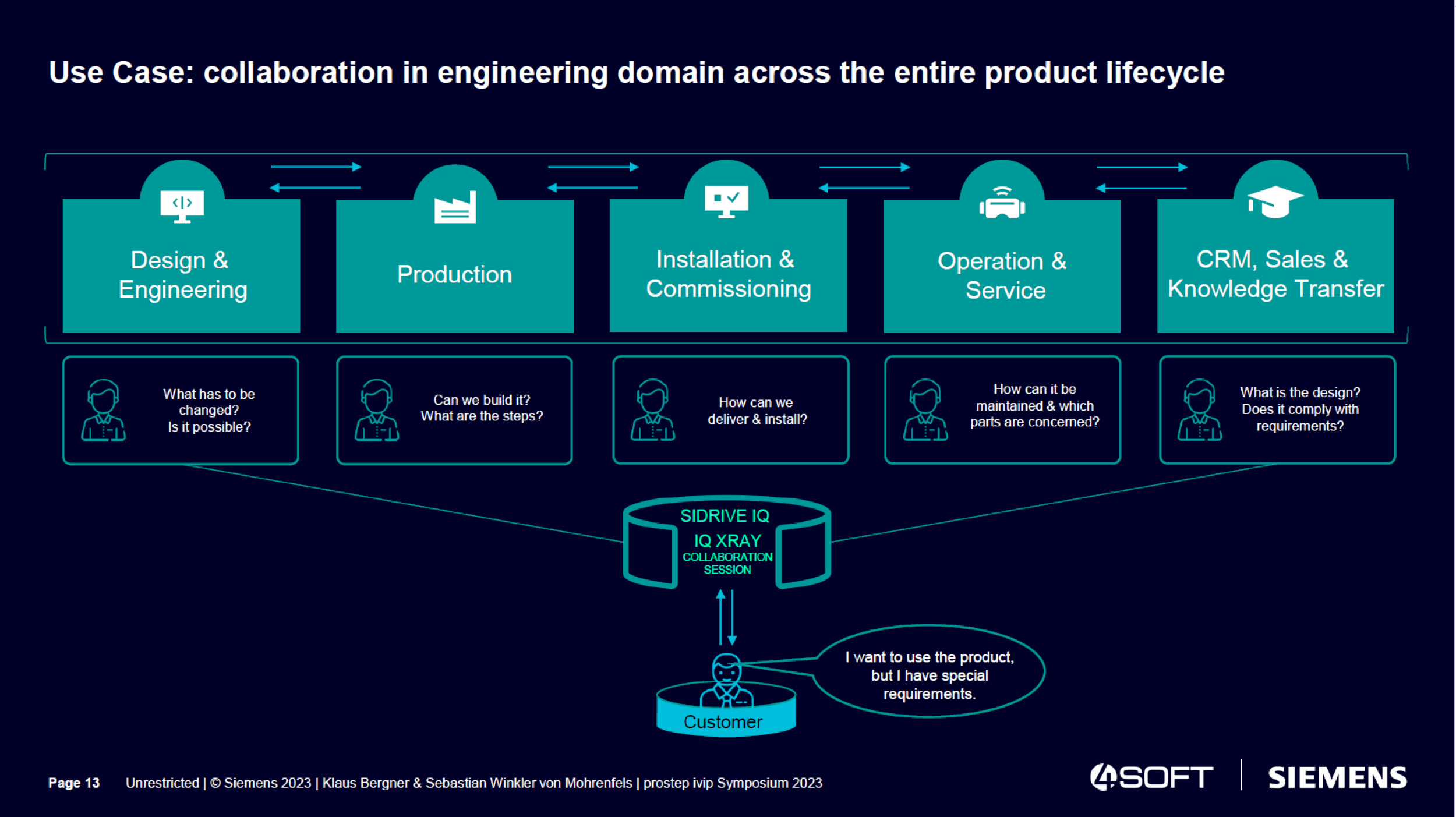 use-case-collaboration-siemens.png